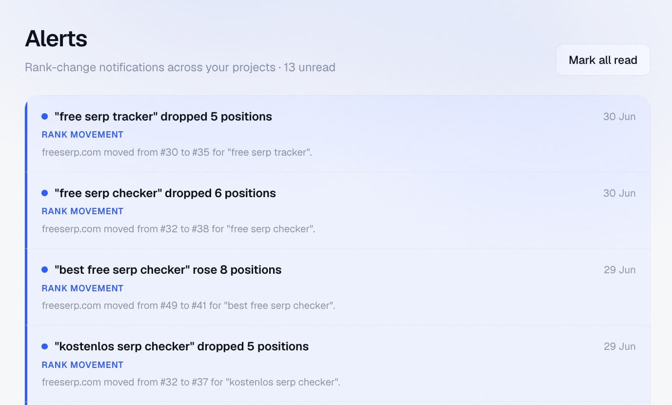 Alerts — rank-change notifications